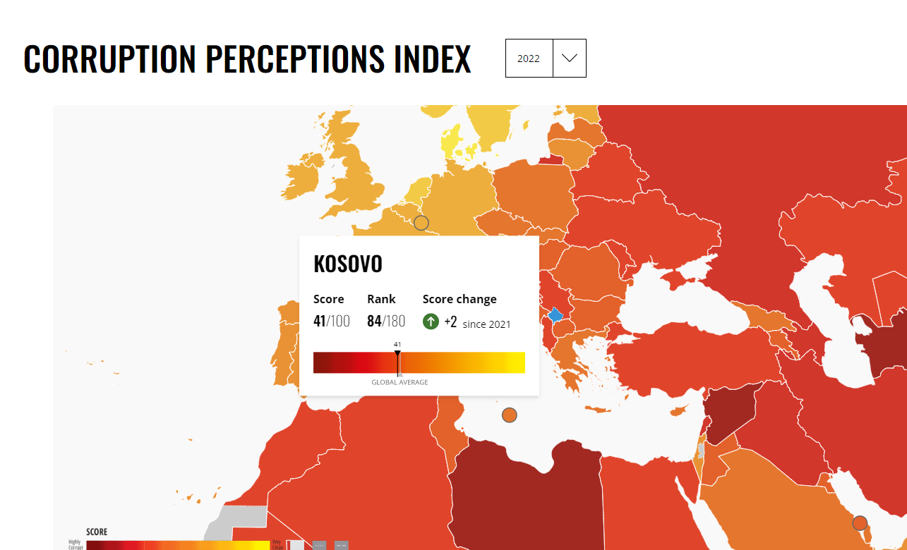 KGJK mirëpret progresin e shënuar të Kosovës në indeksin e antikorrupsionit të publikuar nga organizata ‘Transparency International’